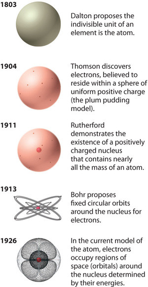 model-model atom